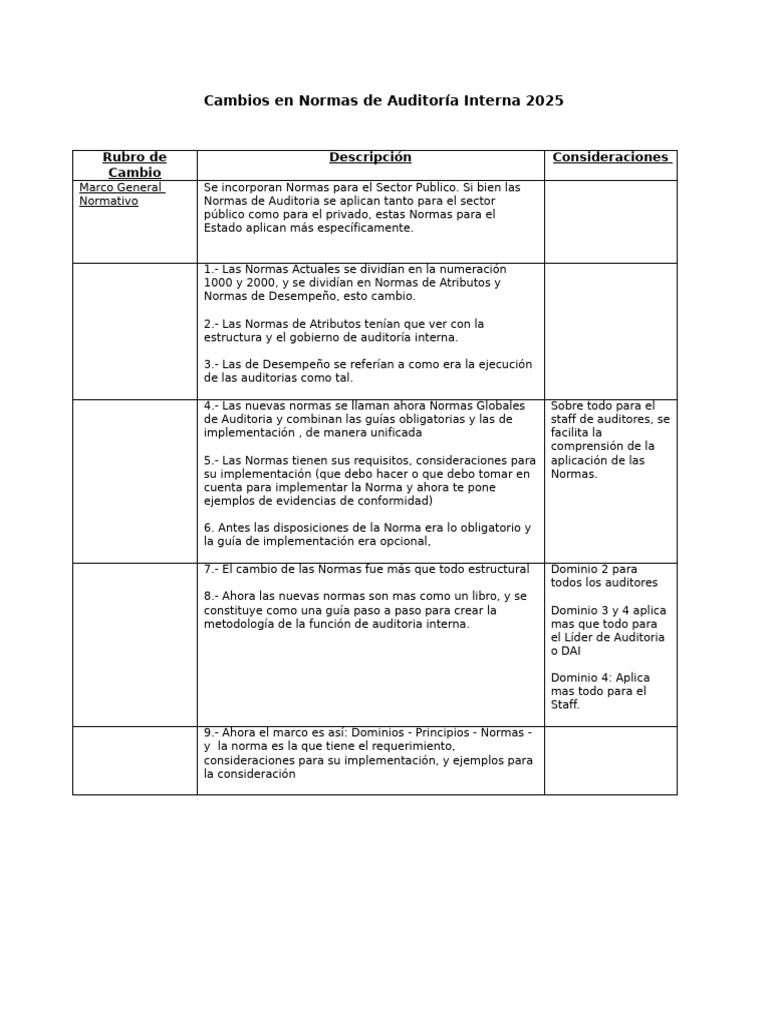 Cambios en Normas de Auditoría 2025 | PDF | Auditoría | Contralor