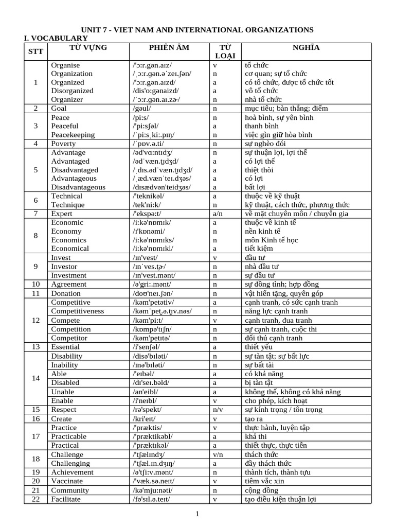 T M I Unit 7 GRADE 10 | PDF