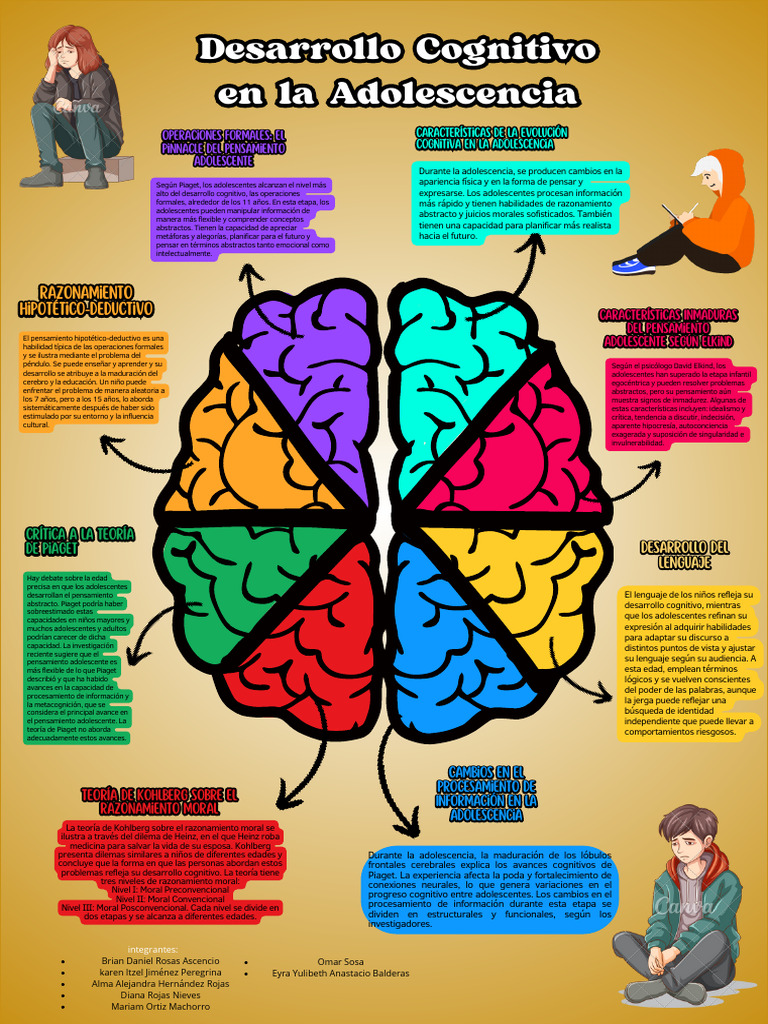 Cambios Cognitivos en la Adolescencia PDF Pensamiento Desarrollo