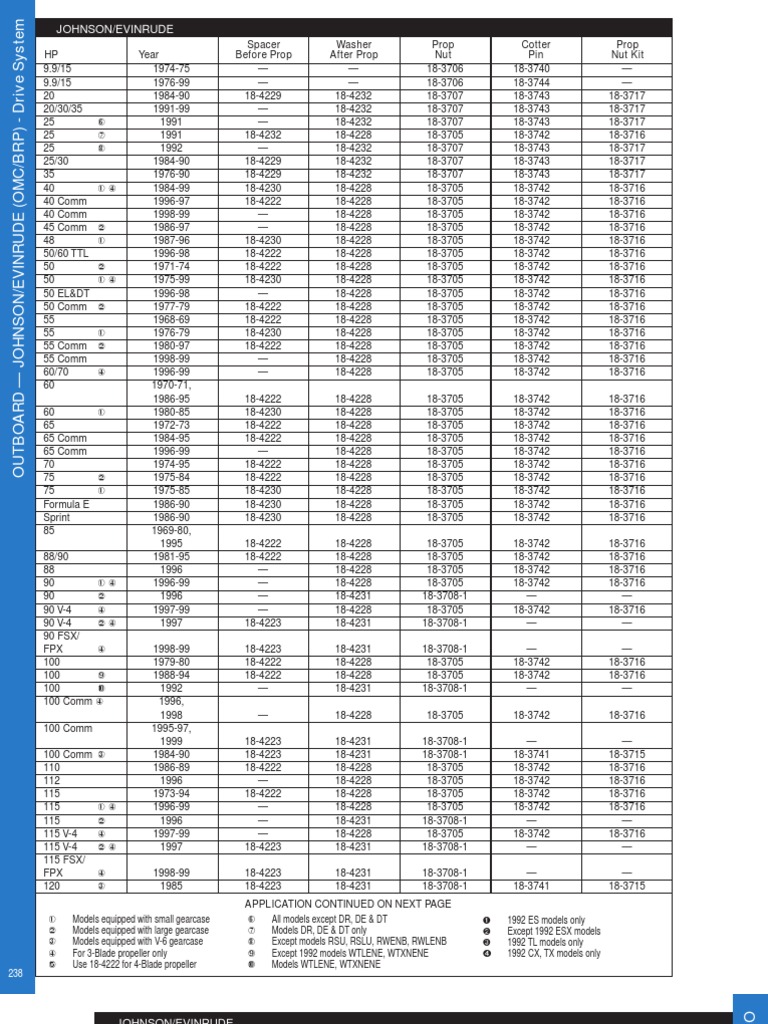 Johnson Evinrude by HP and Year Drive Parts Breakdown | Manufactured ...