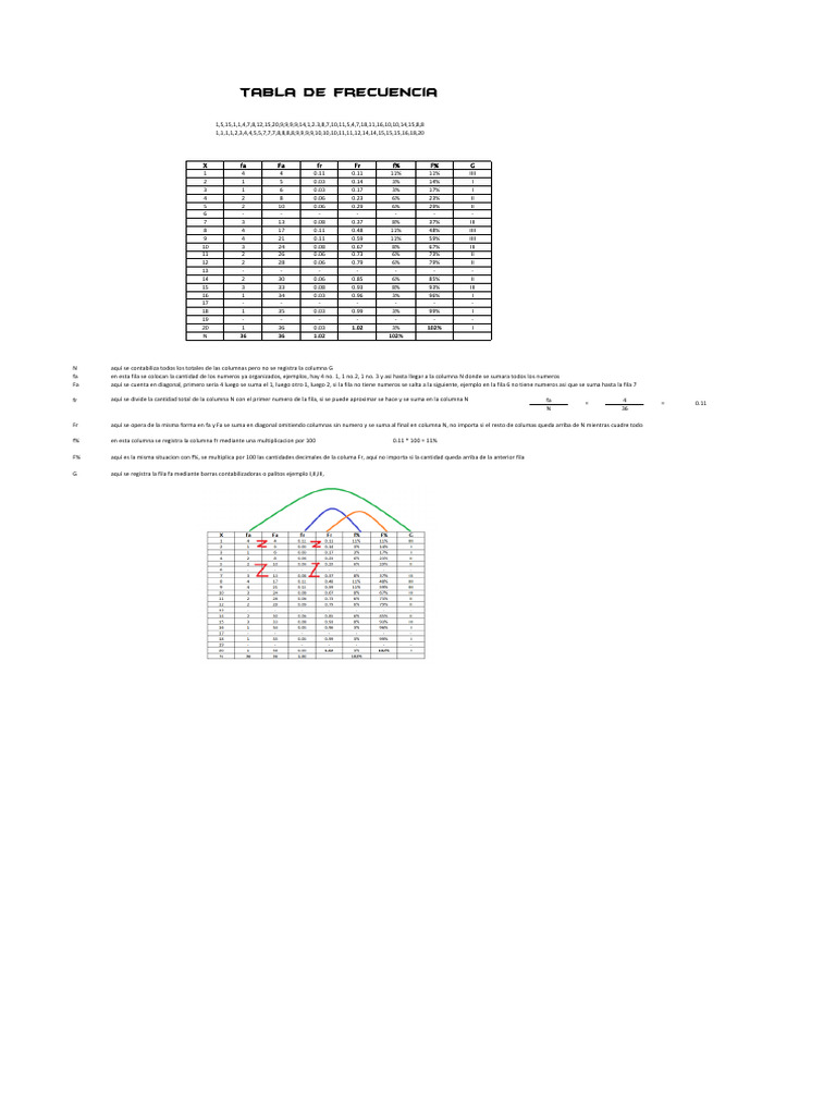 Tabla de Frecuencia y Cálculos Estadísticos | PDF | Método científico ...