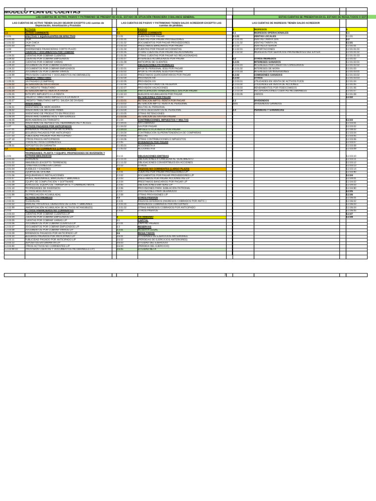 Modelo de Plan de Cuentas Contables | PDF | Economias | Servicios ...