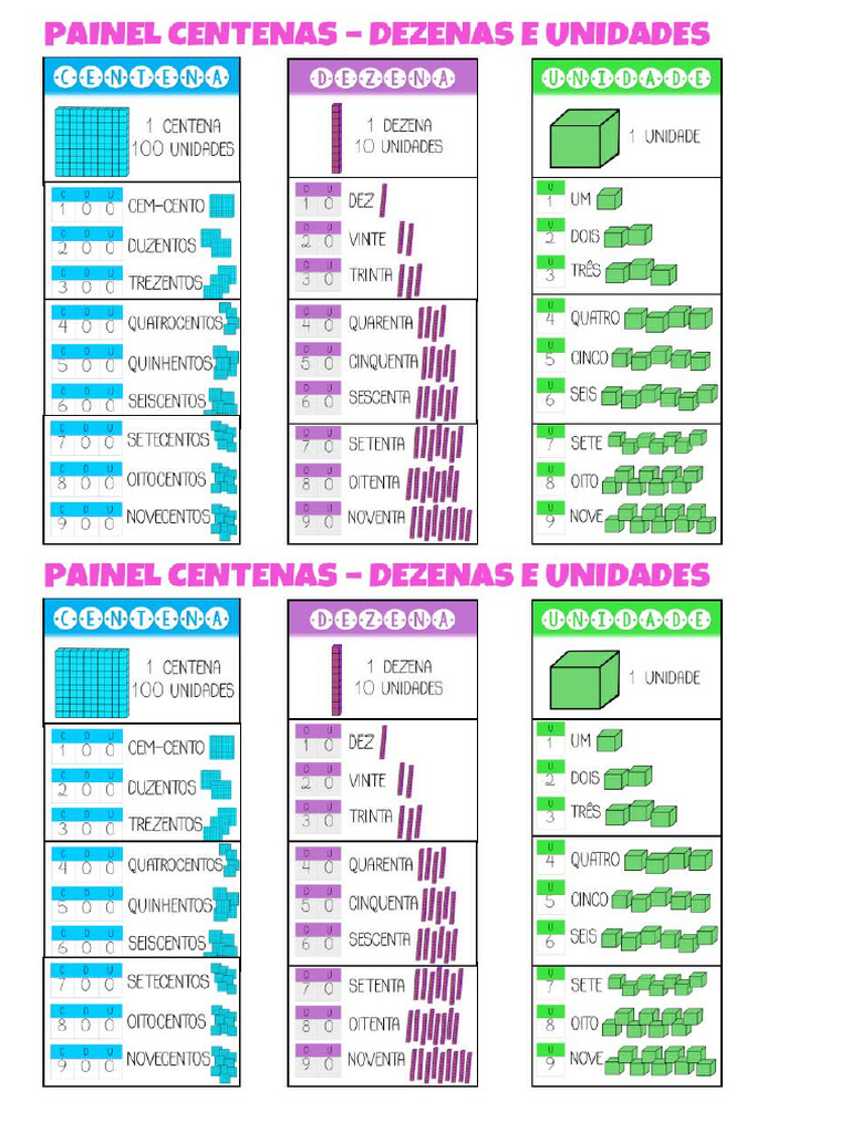Painel de Centenas, Dezenas e Unidades | PDF