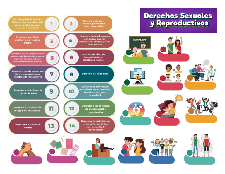 Derechos Sexuales y Reproductivos Material | PDF