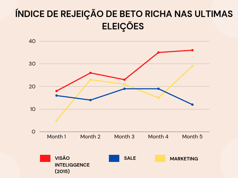 Rejeição de Beto Richa em Gráfico Moderno | PDF