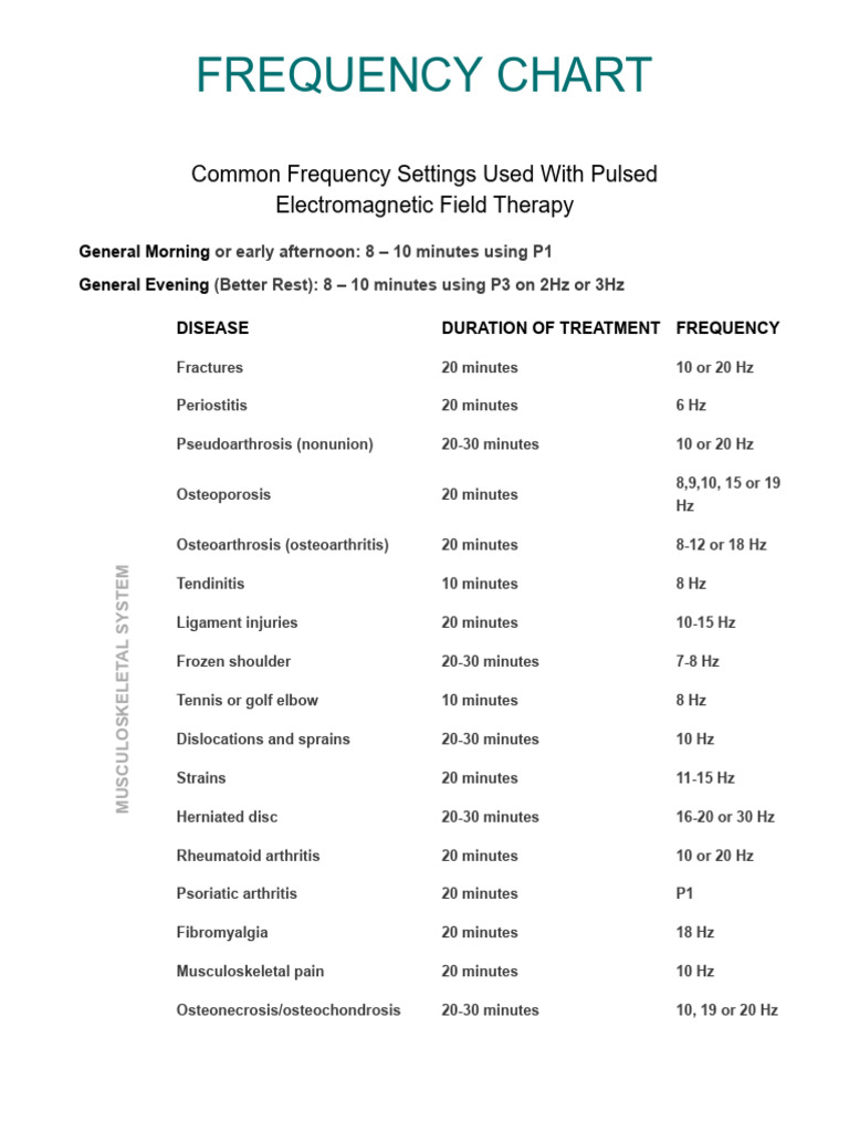 PEMF - Frequency Chart | PDF | Arthritis | Pain