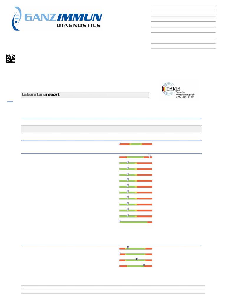 Stool Analysis Report: Dysbiosis Findings | PDF | Escherichia Coli ...