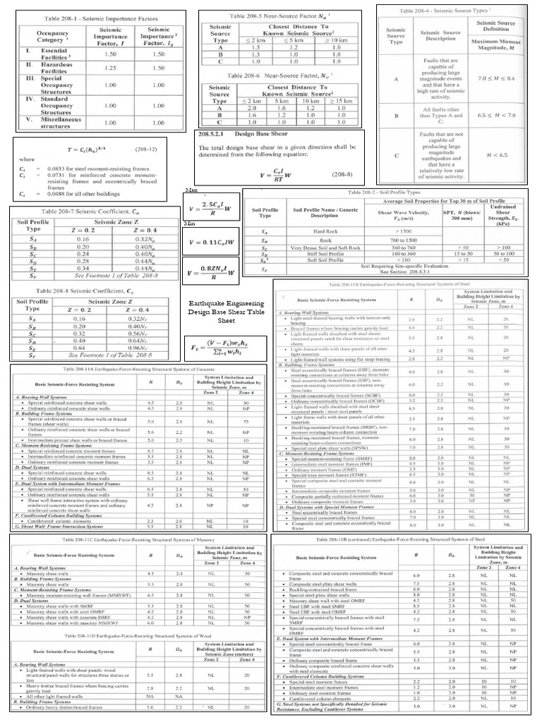 Earthquake Engineering Design Base Shear Table Sheet | PDF