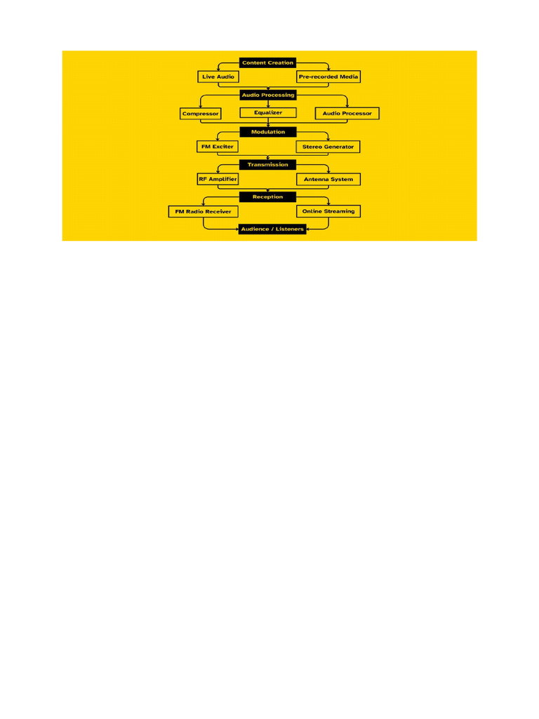 Graph | PDF