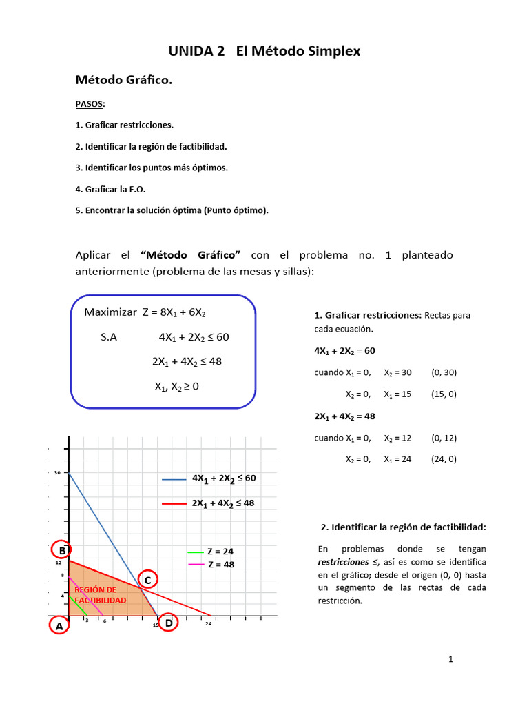 Método Simplex y Gráfico en Optimización | PDF | Análisis matemático ...