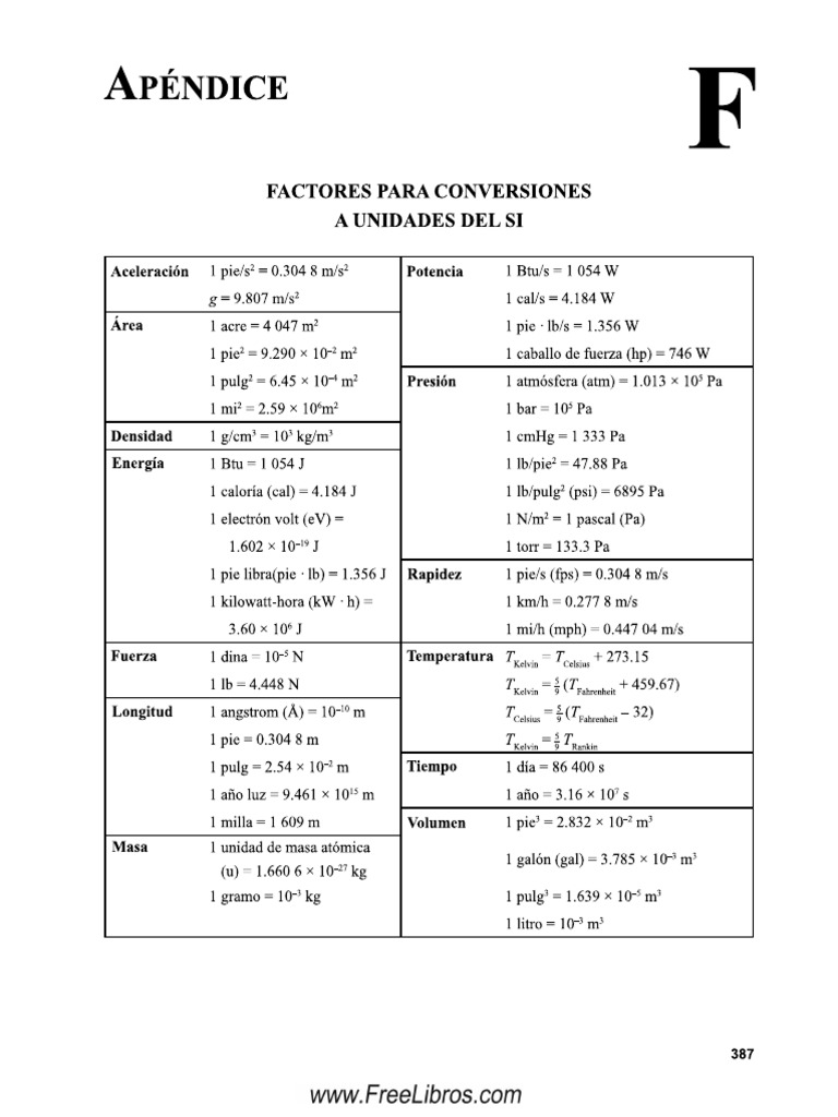 Factor de Conversiones | PDF