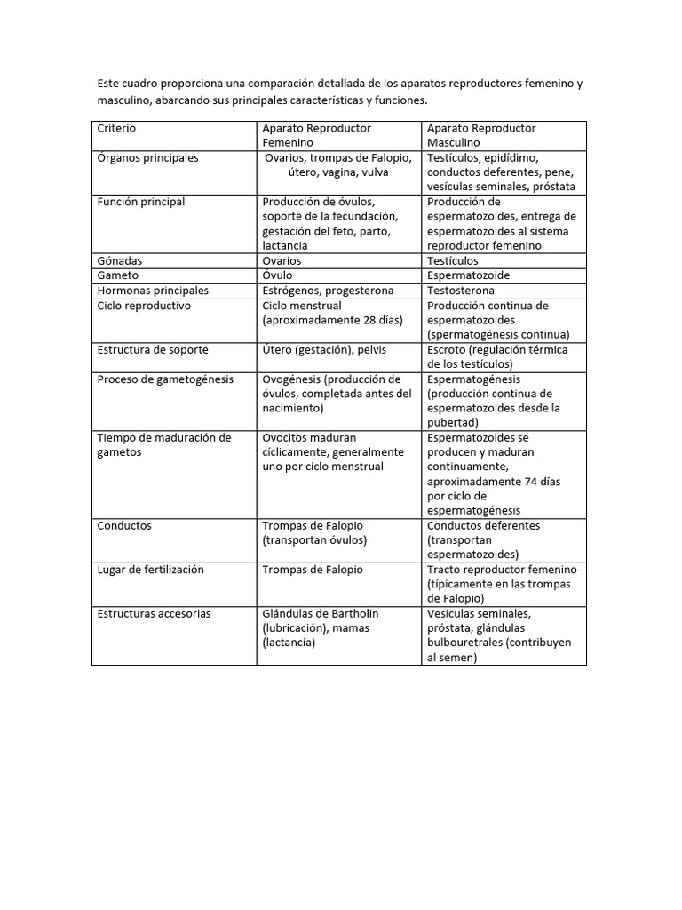 comparativa-de-aparatos-reproductores-pdf-sistema-reproductivo