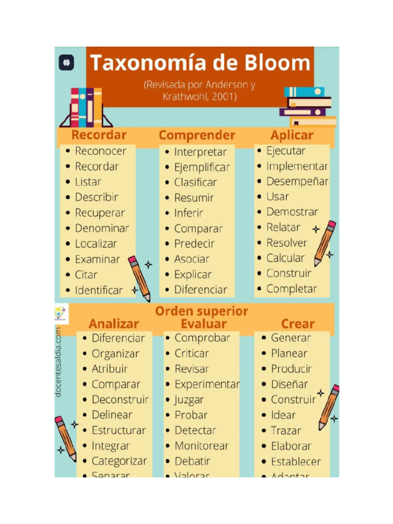 Taxonomía de Bloom | PDF