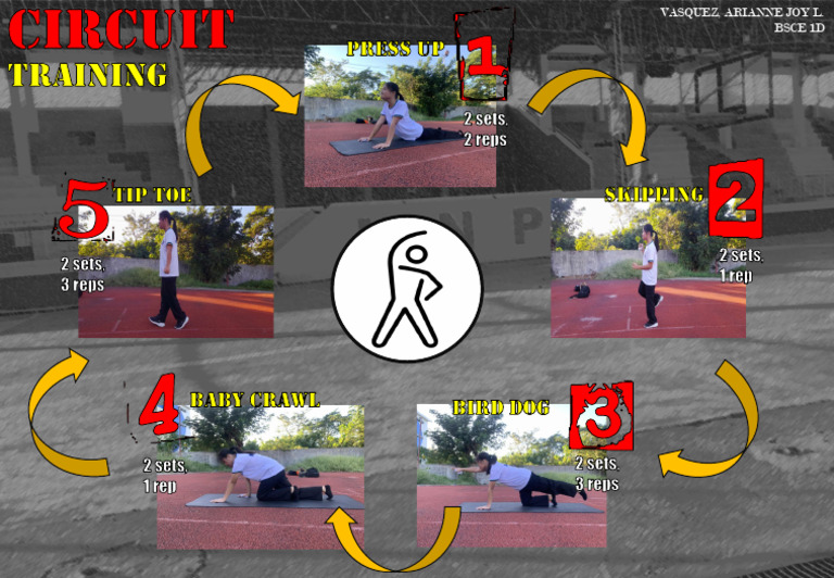 Circuit Training Routine Overview | PDF