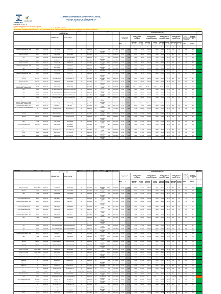Tabela de IDRS para Ar Condicionado | PDF | Ar condicionado ...
