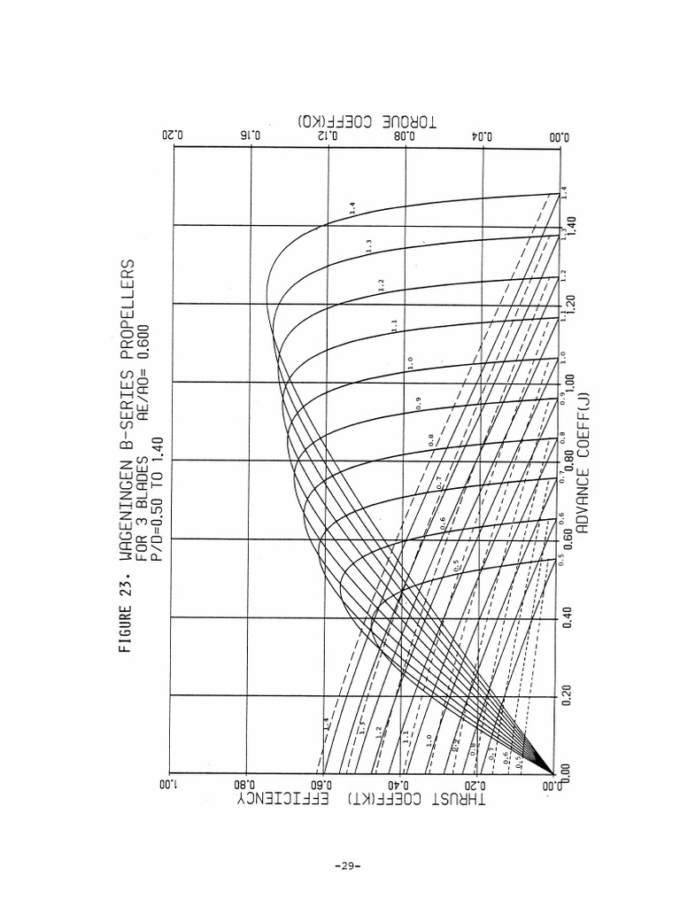 B-series propeller | PDF