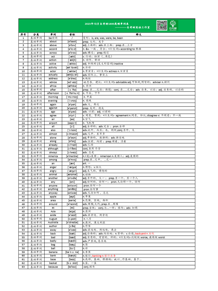 ☆2023年10月考期自考树1800高频单词表- 副本| PDF