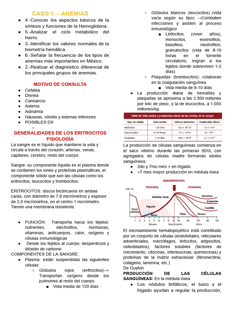 Análisis de Anemia y Hemoglobina | PDF | Glóbulo rojo | Sangre