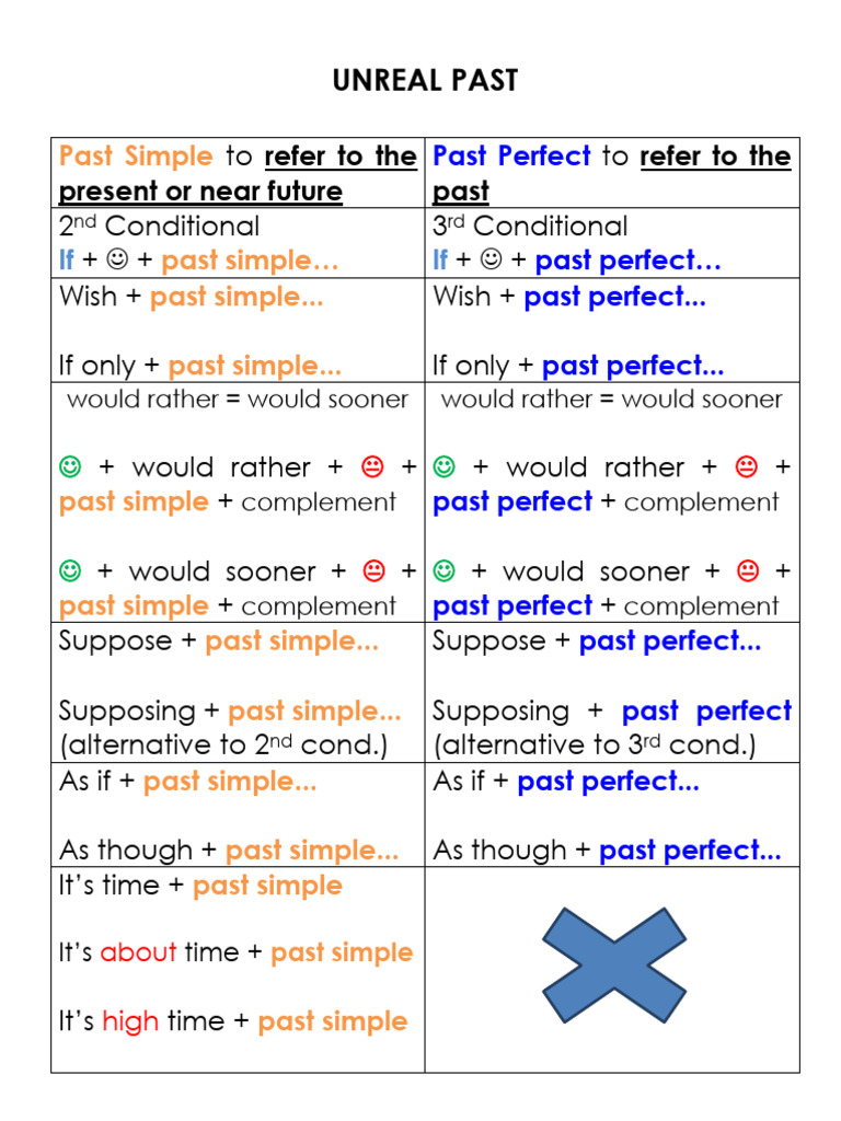 Mastering Conditional Sentences in English | PDF