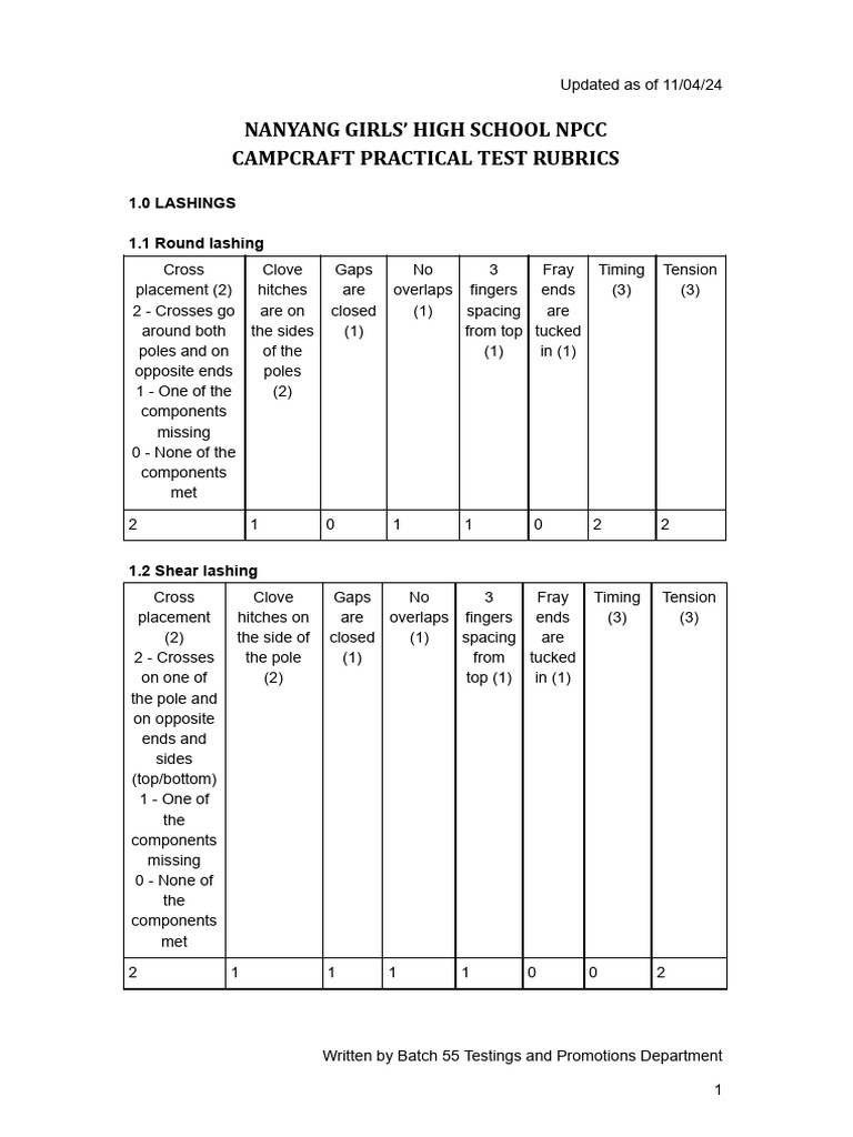Campcraft Practical Test Rubrics - Lyra! | PDF | Knot | Rope