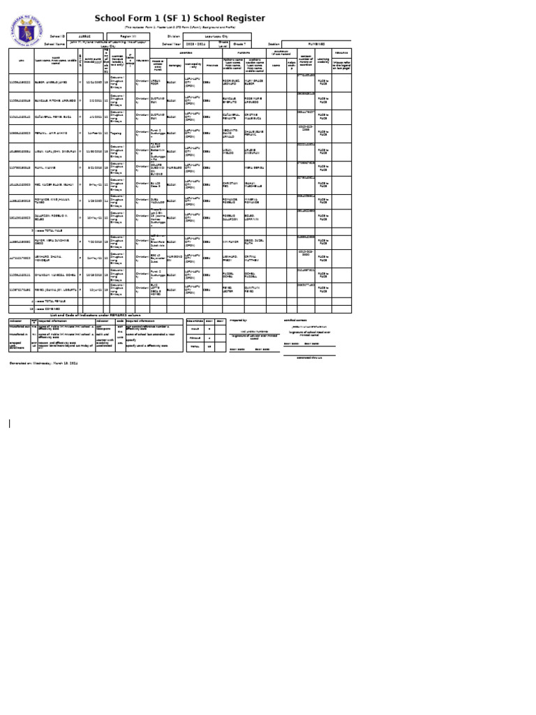 SF 1 School Register 2023-2024 | PDF | Languages Of Southeast Asia | Cebu