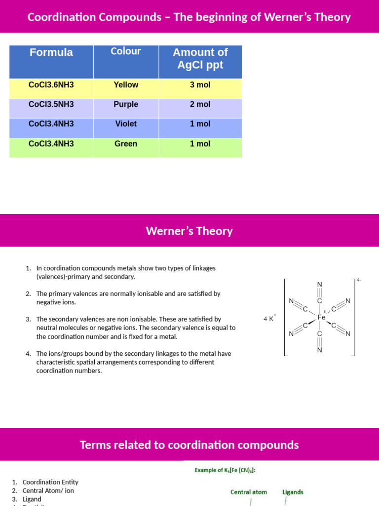 CoCl3.4NH3 and Werner's Theory Explained | PDF | Coordination Complex ...