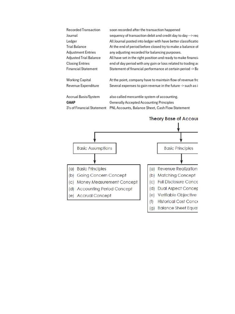 Self Note of Accounting | PDF