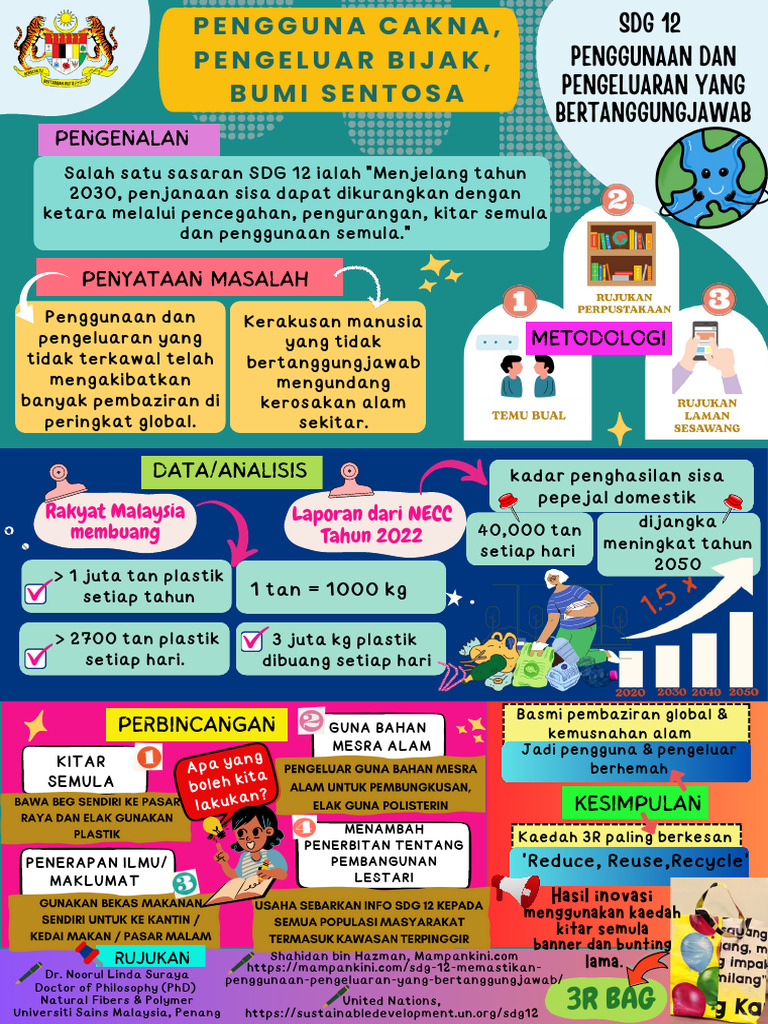 Poster Saintifik SDG 12 | PDF