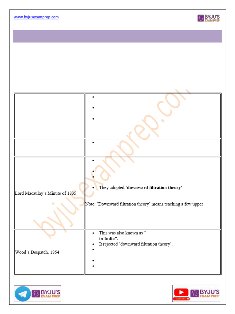 Education visual data 7