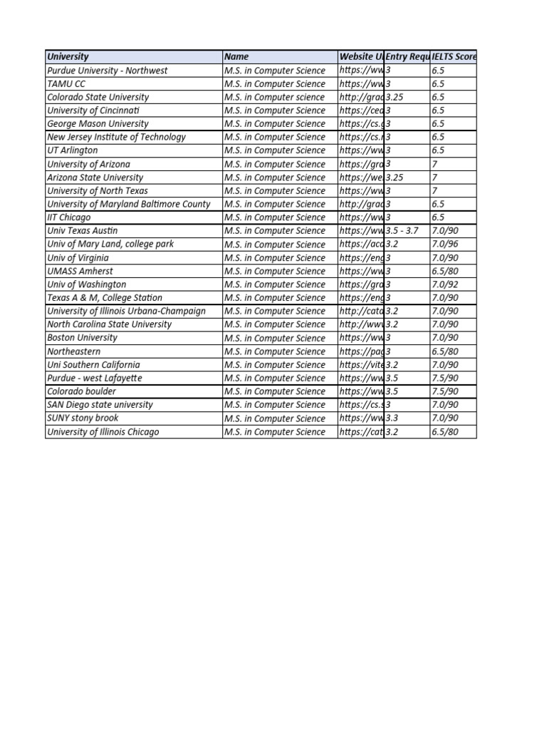 M.S. in Computer Science Programs Overview | PDF | Science | Inquiry