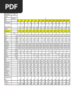 Construction Material Price List 2025 | PDF