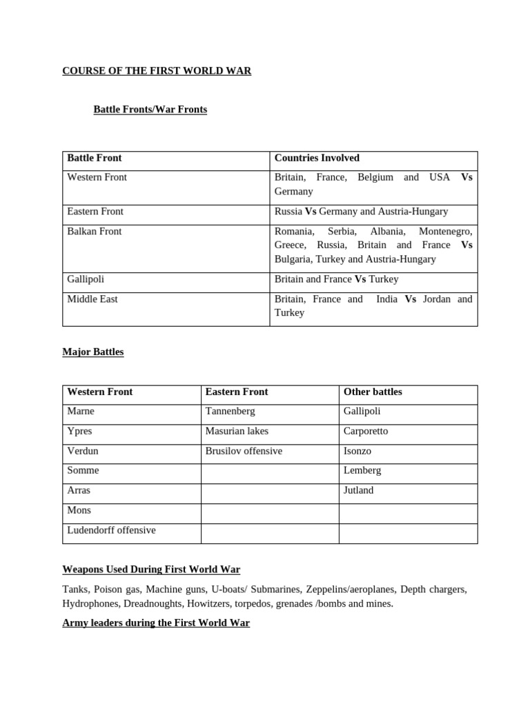 Overview of World War I Battles and Strategies | PDF | Western Front ...