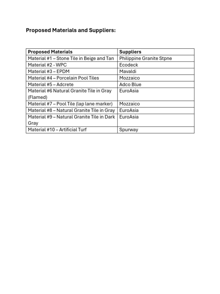 Proposed Materials and Suppliers | PDF