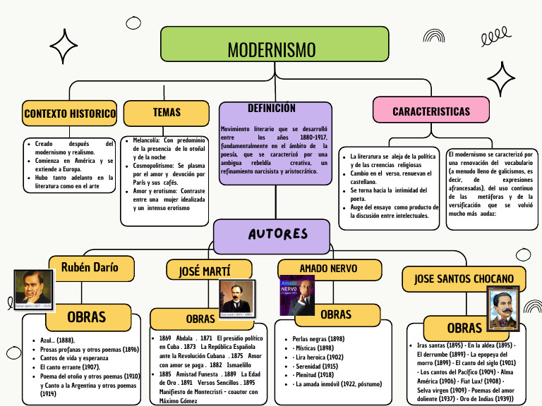 Características del Modernismo Literario | PDF