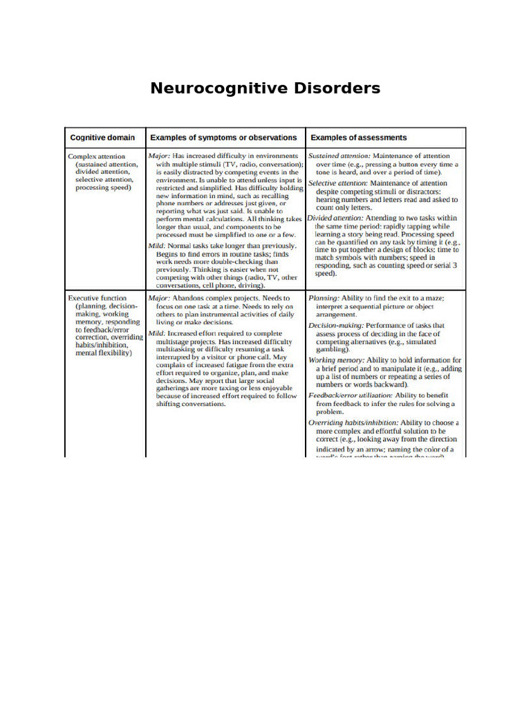 Overview of Neurocognitive Disorders | PDF | Neurological Disorders ...