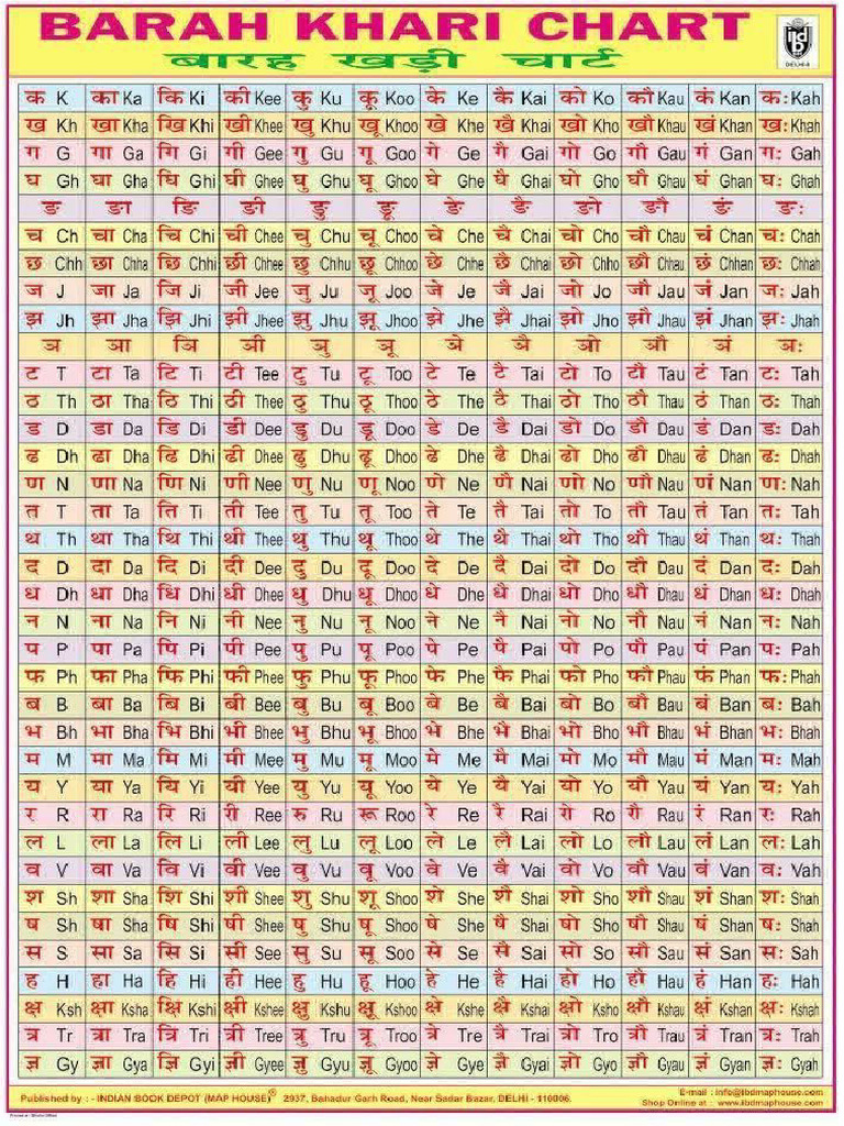 Barah Khari Chart | PDF