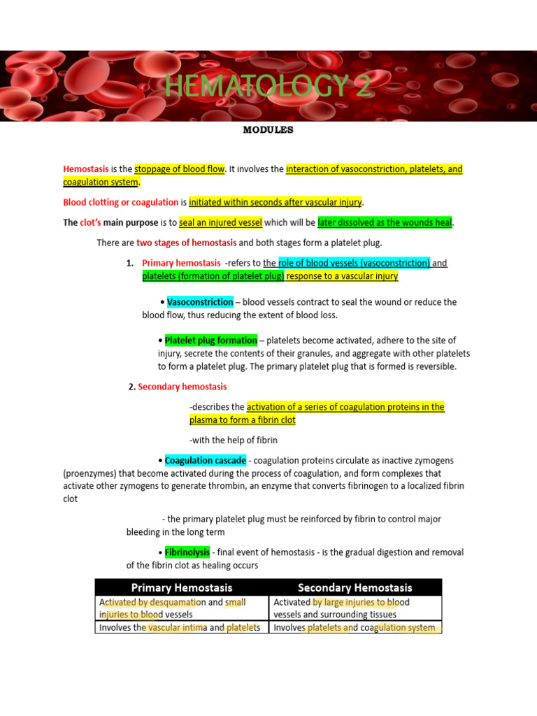 Understanding Hemostasis and Platelet Function | PDF | Coagulation ...