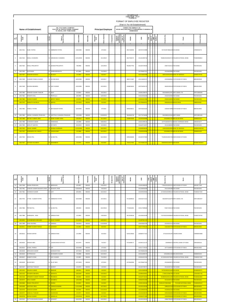 Employee Register Format and Details | PDF