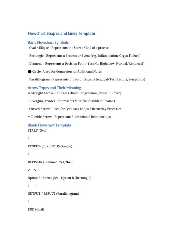 Flowchart Shapes Template | PDF