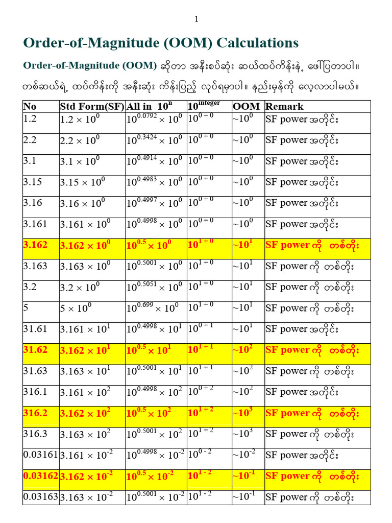 07 - Order of Magnitude - AFont | PDF | Arithmetic | Mathematics