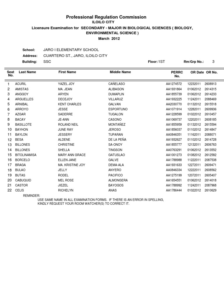 Biology Licensure Exam Roster | PDF | Nature