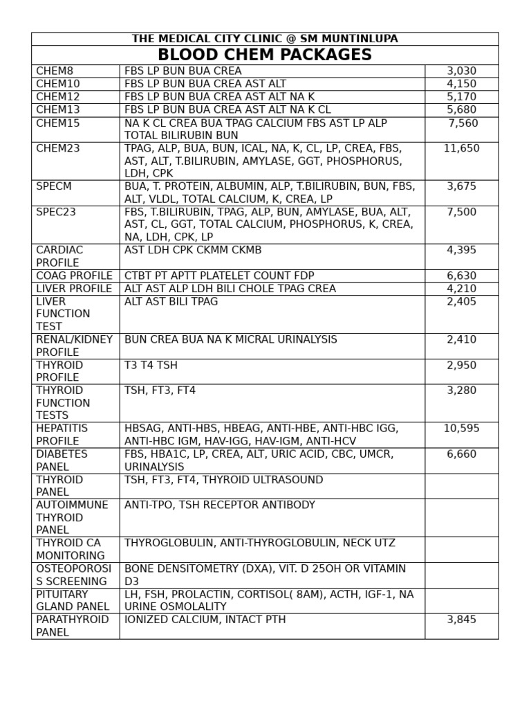 Blood Chemistry Packages at The Medical City | PDF