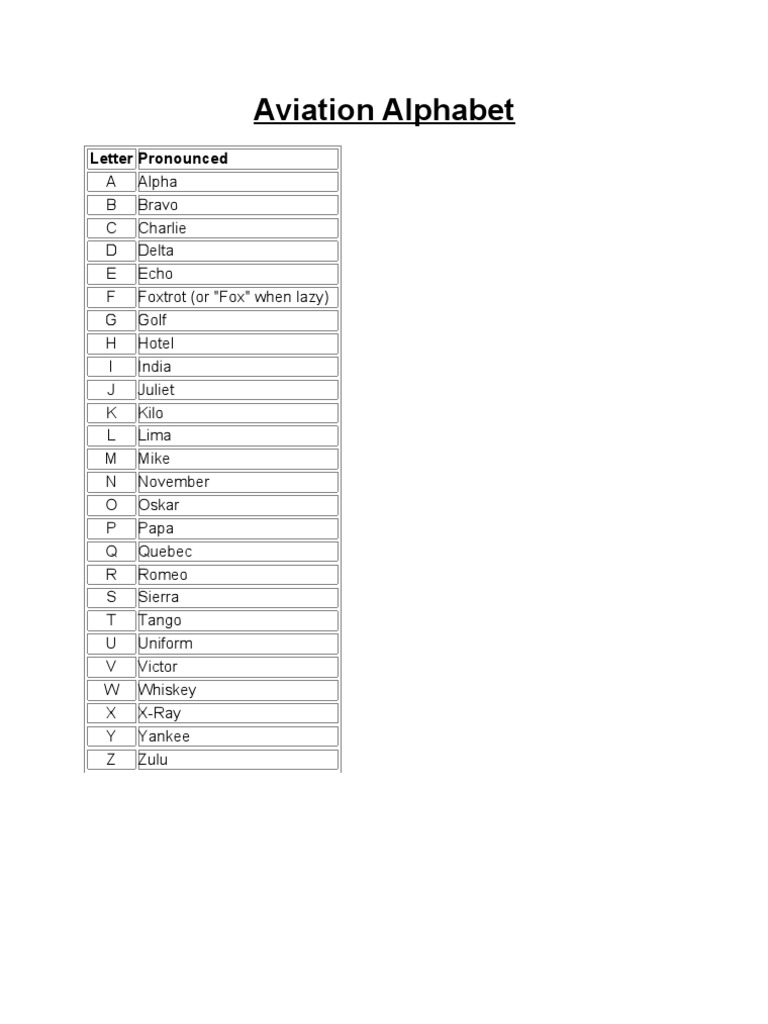 Aviation Alphabet | PDF