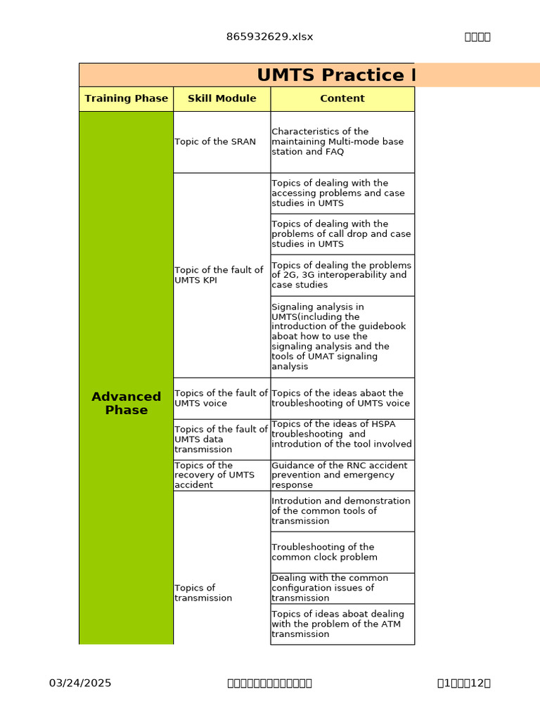 UMTS Practice Menu For Overseas Staff (HCPT) - Final | PDF | Radio ...