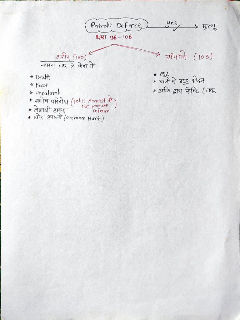 IPC CRPC Hand Notes | PDF
