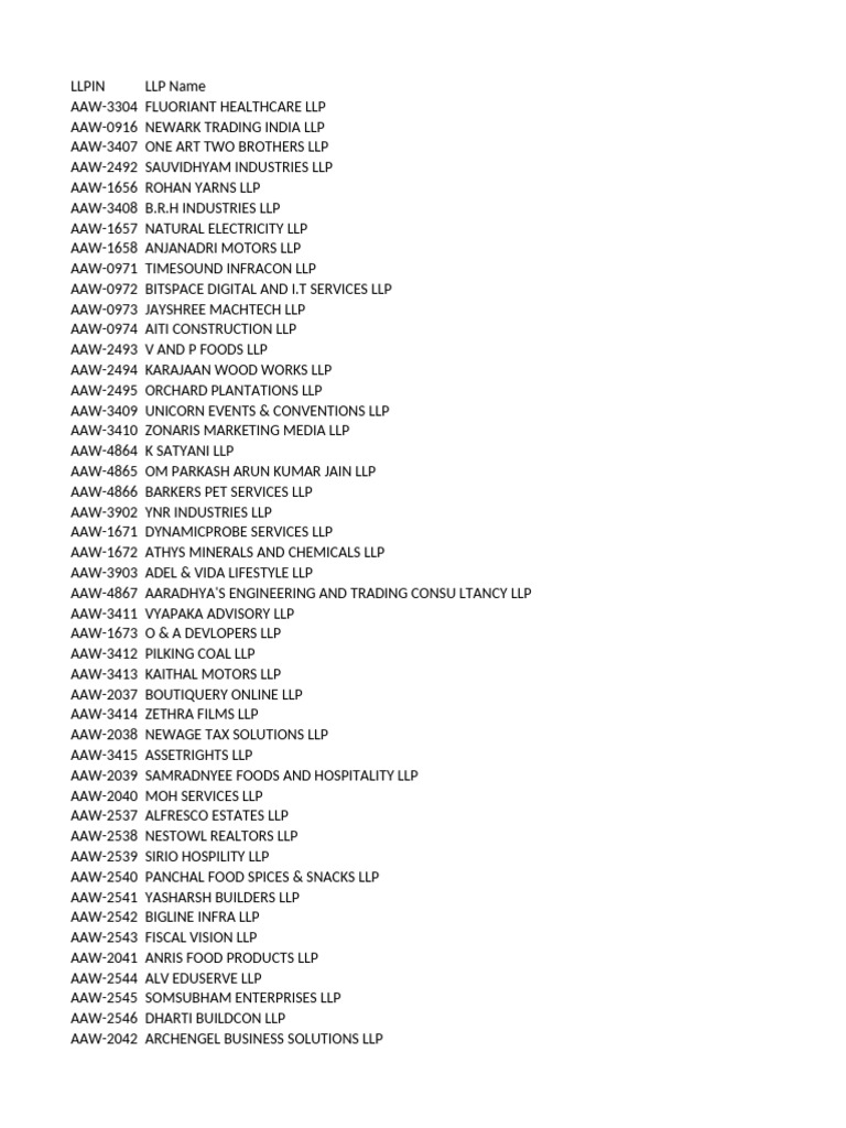 List of Registered LLPs | PDF | Limited Liability Partnership | Business