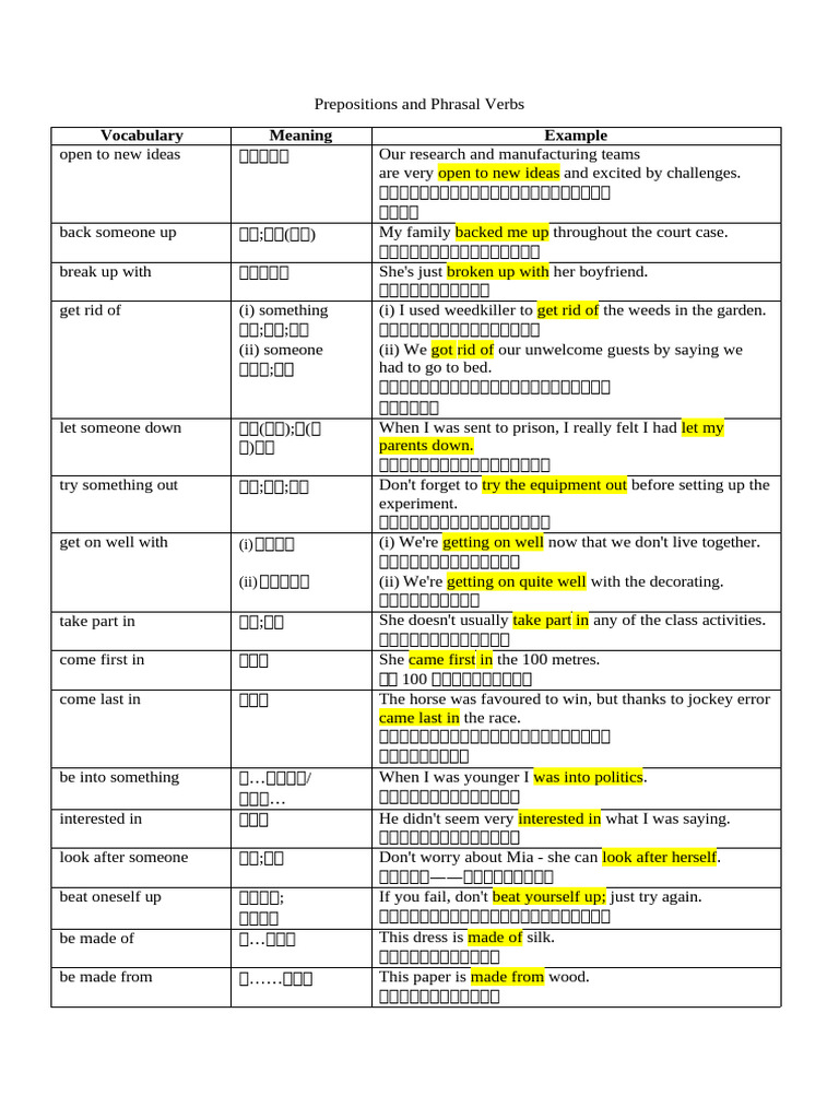 Phrasal Verbs and Their Meanings | PDF