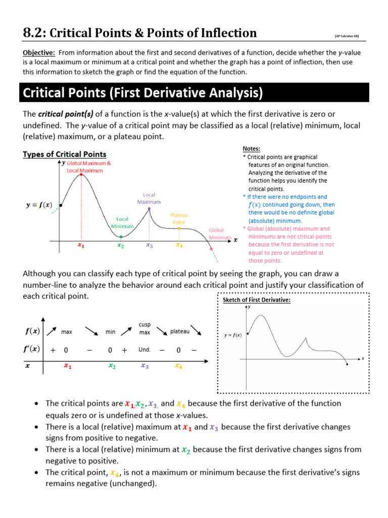Critical Points & Inflection Analysis | PDF | Functions And Mappings ...