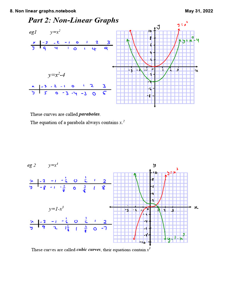 8._Non_linear_graphs_intro | PDF