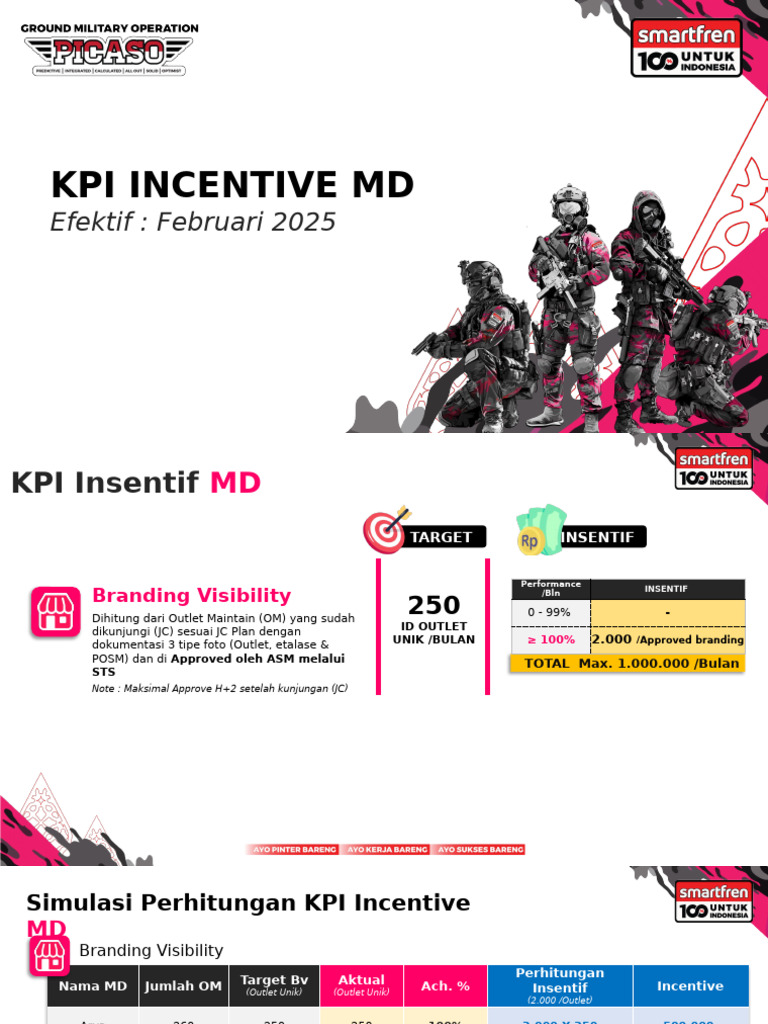 Materi Sosialisasi KPI Incentive MD Februari 2025 Final | PDF